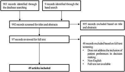 Use of Patient Preference Information in Benefit–Risk Assessment, Health Technology Assessment, and Pricing and Reimbursement Decisions: A Systematic Literature Review of Attempts and Initiatives